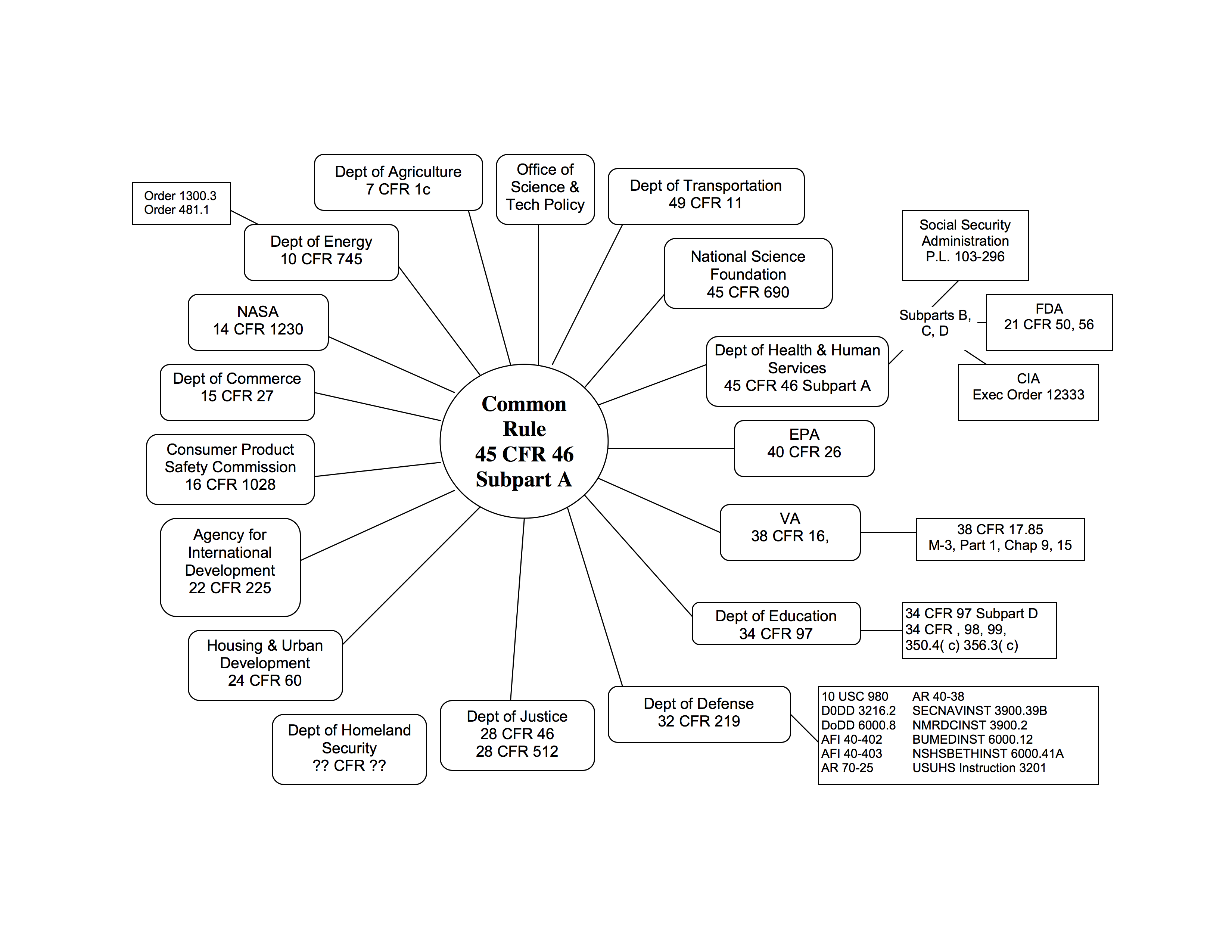 Common_Rule_Graphic