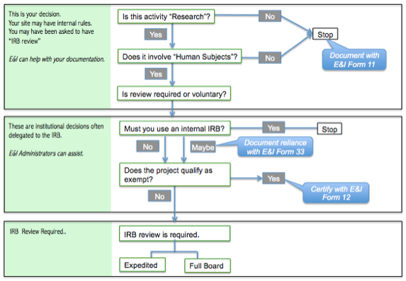 IRB_Decision_Tree_Sample_2
